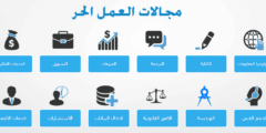 ماهي الاعمال الحرة 3 ماهي الاعمال الحرة