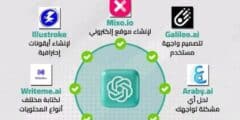 أفضل أدوات الذكاء الاصطناعي التي غيرت طريقة عملنا في 2025